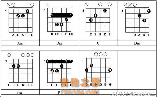想自学吉他？首先你得知道这个！