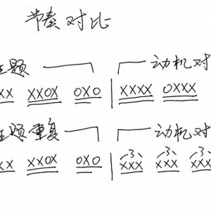 【吉他课】一篇文章告诉你炫酷Solo是如何诞生的