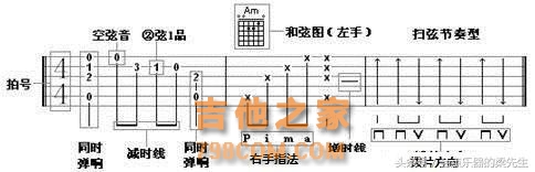 看不懂六线谱？那你还学吉他？