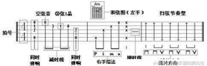看不懂六线谱？那你还学吉他？