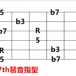 【吉他课】如何弹出新派251?这些小技巧必须get!