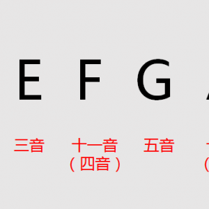 【吉他课】你真的会“运用”自然大调音阶了吗?