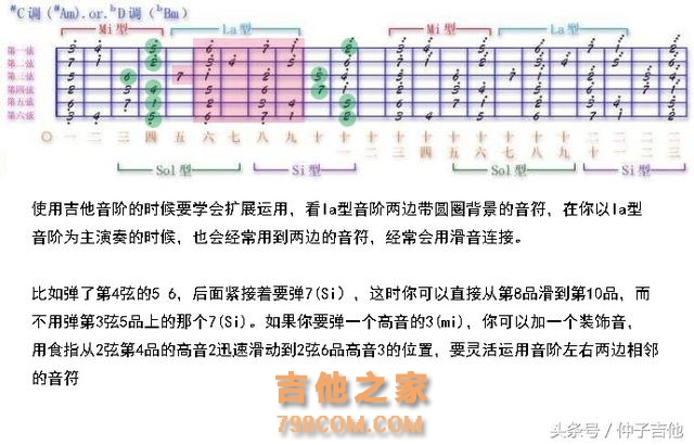 《隐形的翅膀》原版吉他谱分享，用音阶指法弹简谱其实很简单