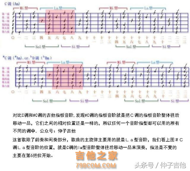 《隐形的翅膀》原版吉他谱分享，用音阶指法弹简谱其实很简单