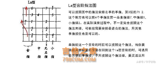 《隐形的翅膀》原版吉他谱分享，用音阶指法弹简谱其实很简单