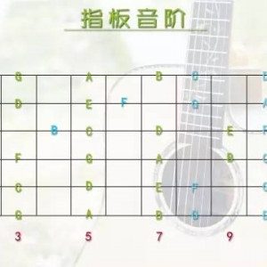 吉他音阶在指板上的分布