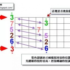 最全的吉他调弦的方法总结