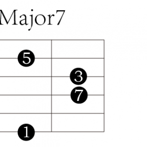 【吉他独奏】和弦+旋律,Chord Melody编配基础手法