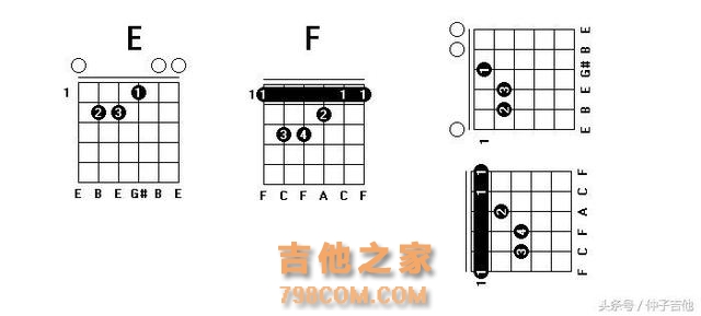 吉他高把位和弦怎么弹？傻瓜式和弦指法，简单到自己都想笑
