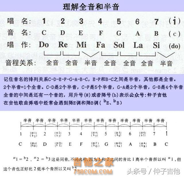 吉他高把位和弦怎么弹？傻瓜式和弦指法，简单到自己都想笑