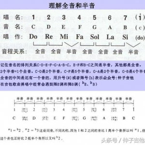 吉他高把位和弦怎么弹？傻瓜式和弦指法，简单到自己都想笑 ...