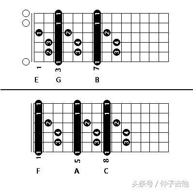 吉他高把位和弦怎么弹？傻瓜式和弦指法，简单到自己都想笑