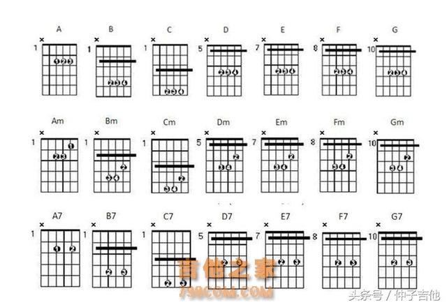 吉他高把位和弦怎么弹？傻瓜式和弦指法，简单到自己都想笑