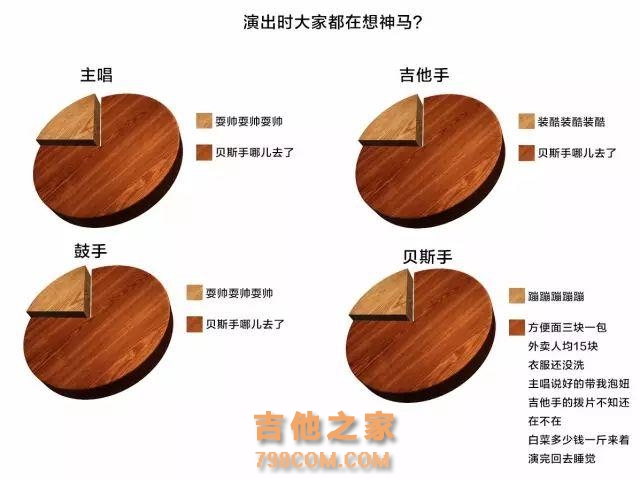 转给不了解吉他、电吉他、贝斯的朋友看！