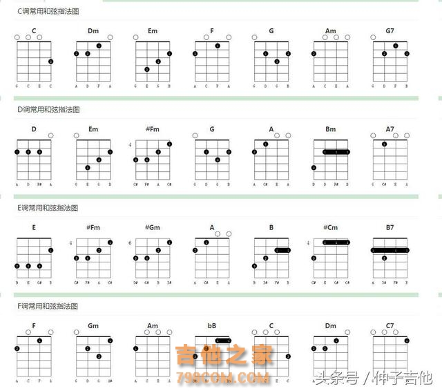 吉他、尤克里里各调和弦图表，吉他弹唱收藏备用