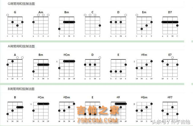吉他、尤克里里各调和弦图表，吉他弹唱收藏备用
