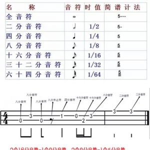 吉他弹唱不能结合怎么办?搞懂拍子,轻松自弹自唱