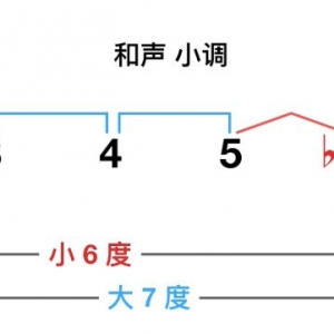 【吉他课】只学和弦不学音阶?你还要被蒙蔽多少年?
