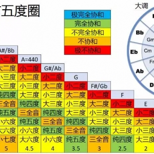 吉他教学|流行音乐中最常见的编曲方法:转调