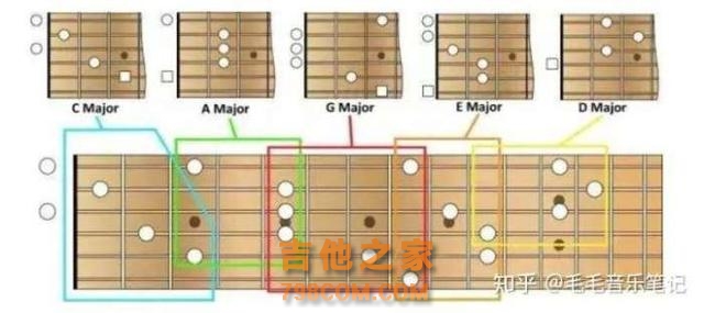 学吉他进阶大招！快速记忆指板推倒高把位和弦