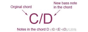 斜杠和弦(Slash chords)