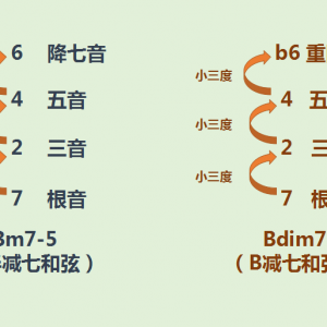 【吉他课】制造紧张感,该用什么和弦和音阶?