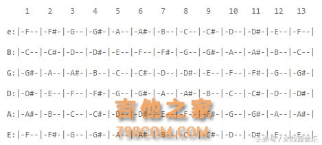 16天后，我记住了吉他指板上的所有音符