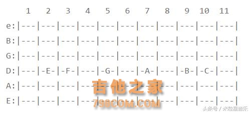 16天后，我记住了吉他指板上的所有音符