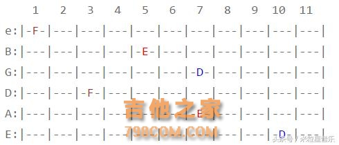 16天后，我记住了吉他指板上的所有音符