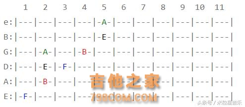 16天后，我记住了吉他指板上的所有音符