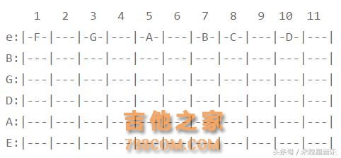 16天后，我记住了吉他指板上的所有音符