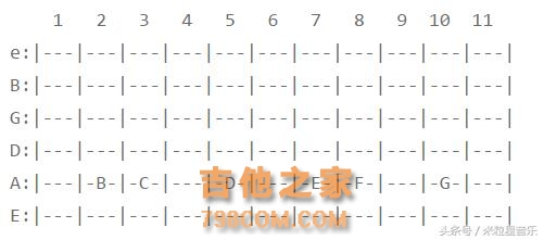 16天后，我记住了吉他指板上的所有音符
