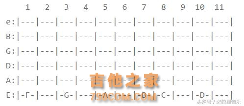 16天后，我记住了吉他指板上的所有音符