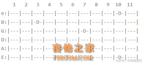 16天后，我记住了吉他指板上的所有音符