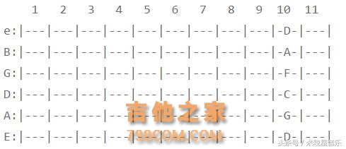 16天后，我记住了吉他指板上的所有音符