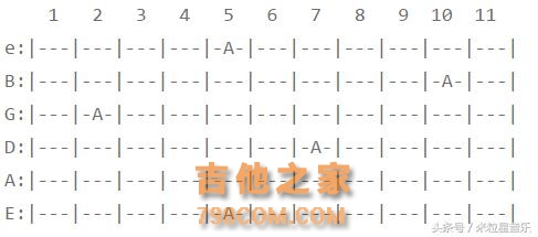 16天后，我记住了吉他指板上的所有音符