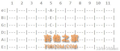 16天后，我记住了吉他指板上的所有音符