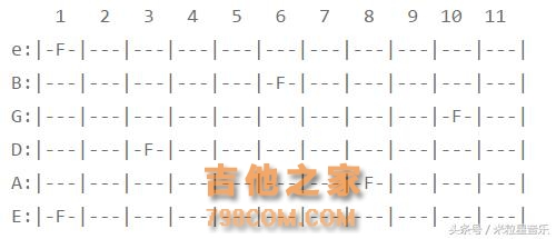 16天后，我记住了吉他指板上的所有音符
