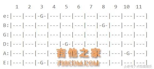 16天后，我记住了吉他指板上的所有音符