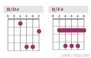 转位和弦(Inverted chords)