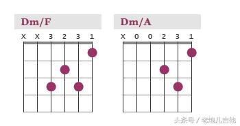 转位和弦(Inverted chords)