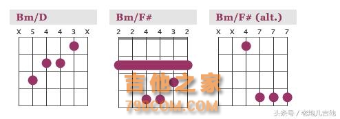 转位和弦(Inverted chords)