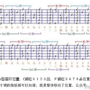 不玩吉他弹唱，也不玩指弹，更有音乐性的音阶趣味玩法 ...