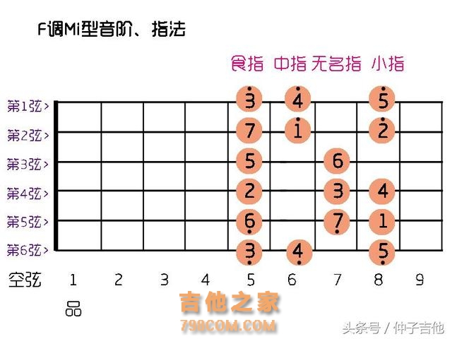 不玩吉他弹唱，也不玩指弹，更有音乐性的音阶趣味玩法