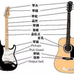 吉他初学需要了解的知识