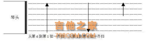 吉他练习没长进？五个方向，告别盲目练习！