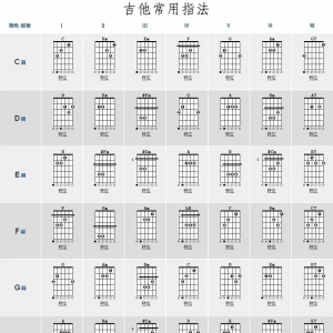 吉他最长见的七个和弦是什么?