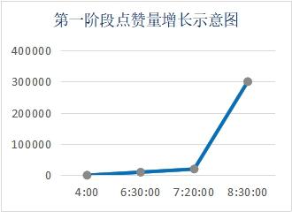 抖音最美吉他手“夜空中最亮的星”爆火小视频热点追踪