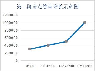 抖音最美吉他手“夜空中最亮的星”爆火小视频热点追踪