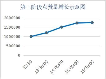 抖音最美吉他手“夜空中最亮的星”爆火小视频热点追踪